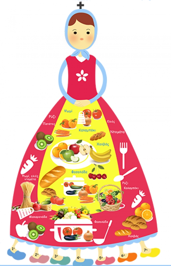 &Eta; &sigma;&omega;&sigma;&tau;ή &delta;&iota;&alpha;&tau;&rho;&omicron;&phi;ή &sigma;&tau;&eta;&nu; &nu;&eta;&sigma;&tau;&epsilon;ί&alpha; &tau;&eta;&sigmaf; &Sigma;&alpha;&rho;&alpha;&kappa;&omicron;&sigma;&tau;ή&sigmaf;